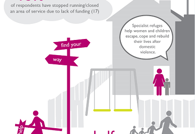 Annual Survey 2014 thumb Annual Survey 2015 infographic thumbnail