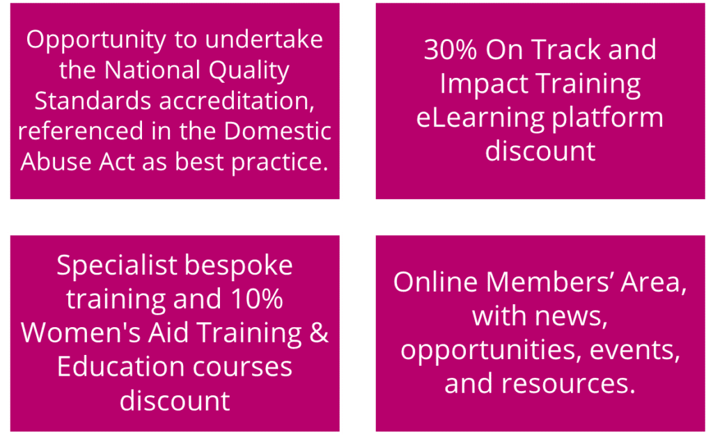 Membership quality